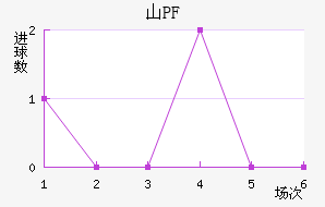 ŵɽPF