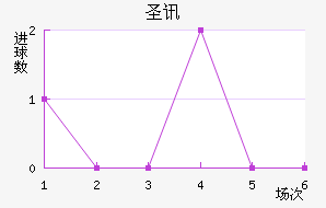 ʥѶ϶ణŵ