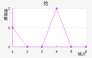 ʰ