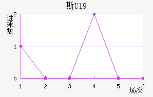 ˹U19
