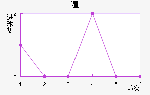 ̶