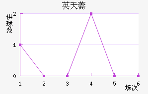Ӣز޸