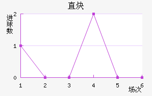ֱȲ