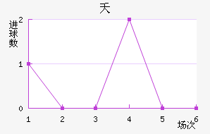 ز