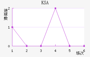 KSA