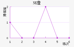 NKղ