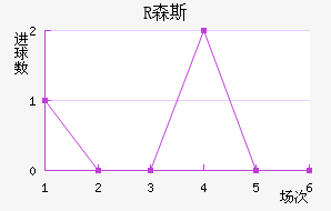 Rɭ˹