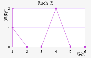 Ruch_R