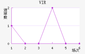 VIR׽