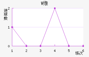Wά