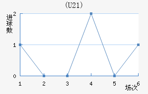 (U21)