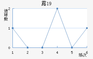 ¶ǱU19