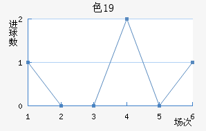 ɫU19