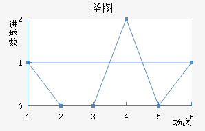ʥͼǽ