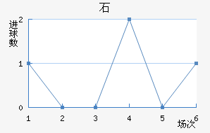 ʯ½
