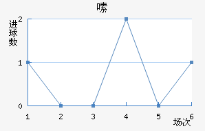 ༱