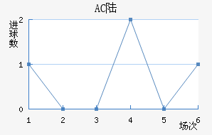 AC ½
