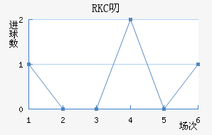 RKC߶˽