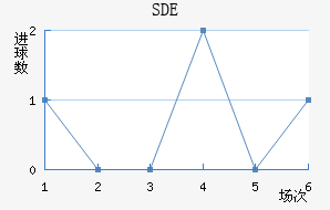 ƶSDE