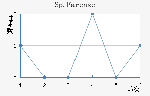 Sp.Farense