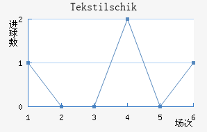 Tekstilschik