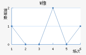 Wά