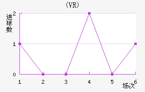 ŵ(VR)