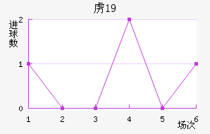 ²ɭU19