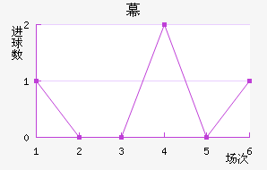 Ļ
