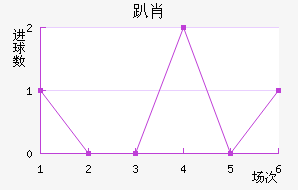 ſФ