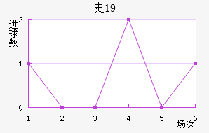 ʷؼU19