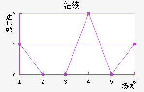 մ籩