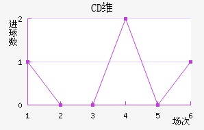 CDά(SPA)