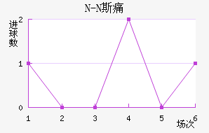 N-N˹ʹ
