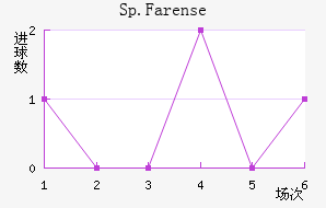 Sp.Farense