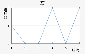 ¶