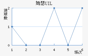 ķɪ UIL