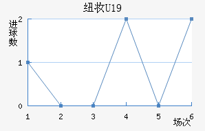 ŦױU19
