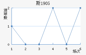 ˹1905