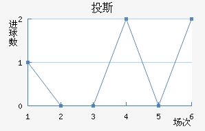 Ͷ˹