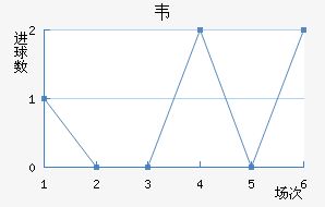 Τ