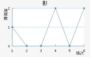 Ӱǽ