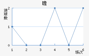 հ