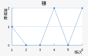 շƶ½