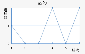 ASɳ