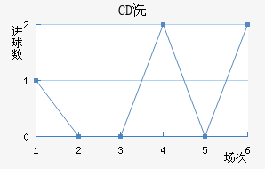 CDϴ