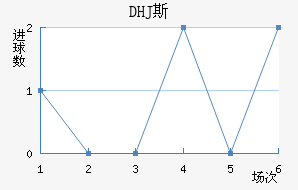 DHJ˹ɳǽ