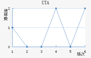 UTA