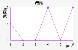 ŵFK
