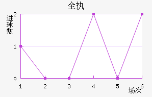ȫִ